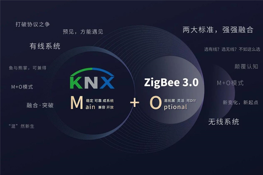 家居控制系統(tǒng)，選有線還是無線？