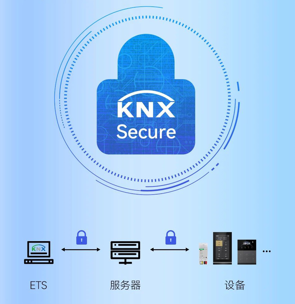 KNX安全遠程運維方案
